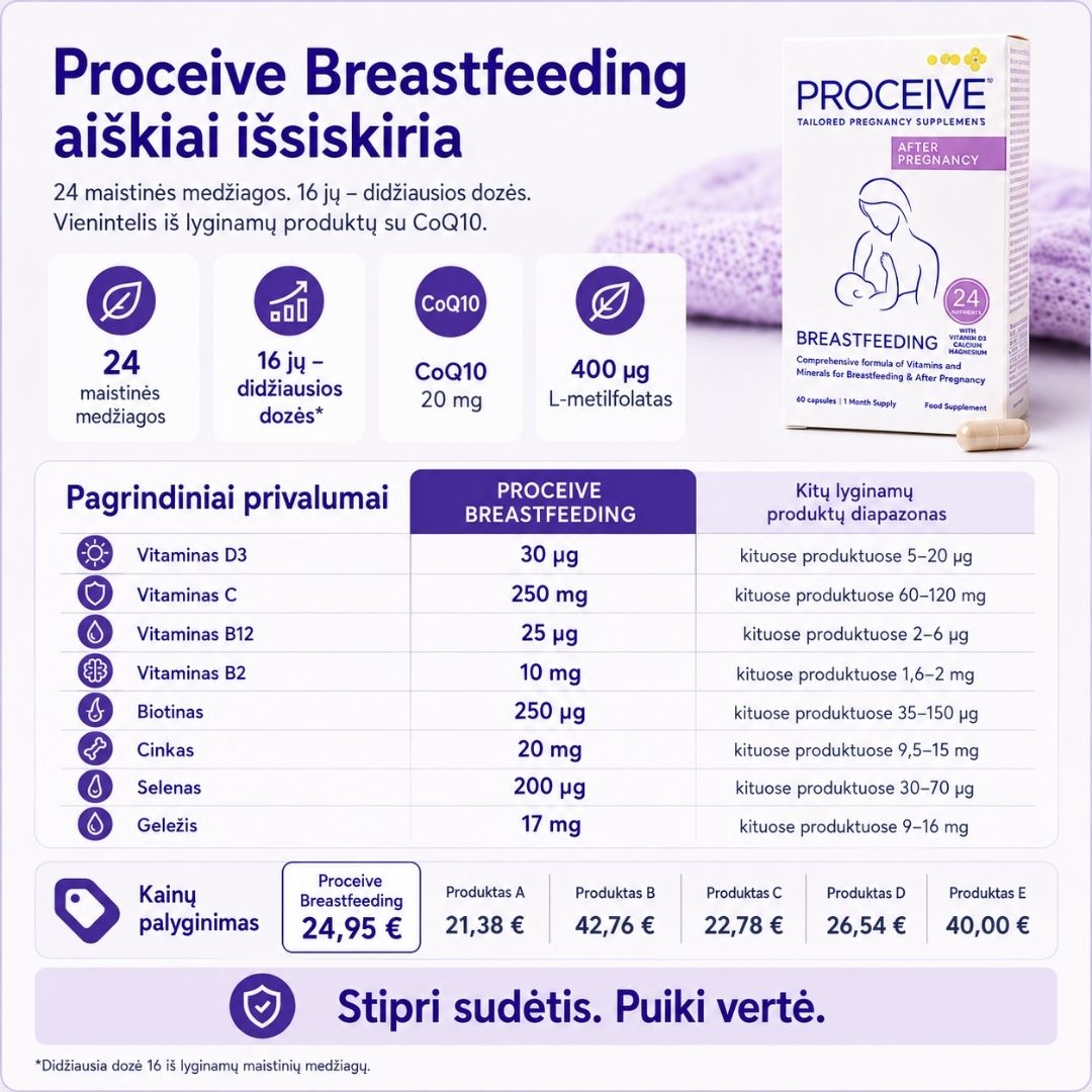 Palyginimo lentelė tarp Proceive Breastfeeding ir kitų vitaminų žindančioms mamoms
